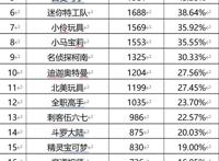 5岁孩子看完动画在马桶舀水喝!21部动画片被查出问题……