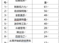 5岁孩子看完动画在马桶舀水喝!21部动画片被查出问题……