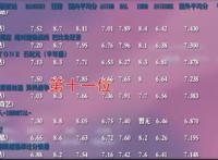 综合评分未进前十，刀剑神域“现原形”，到底差在了哪里？