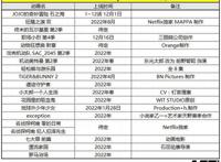 19部动画信息公开，网飞“杀疯了”