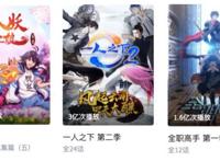 入股欢喜传媒、牵手“坏猴子”，B站进击“影剧综”内容产业链？