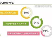 存量时代，自制动漫或成爱奇艺新增长极