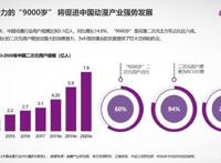 《航海王》国内播放量破百亿，是中国动漫产业迈入良性发展的标志