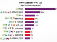 《航海王》国内播放量破百亿，是中国动漫产业迈入良性发展的标志