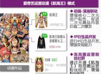 《航海王》国内播放量破百亿，是中国动漫产业迈入良性发展的标志