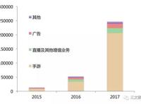 视频网站突围战