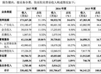 视频网站突围战