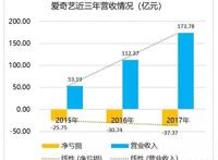 视频网站突围战