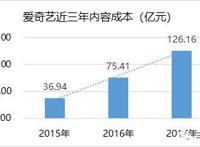 视频网站突围战