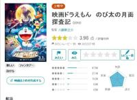 《哆啦A梦》又双叒叕出大电影？年近半百它凭什么还这么红！