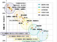 猫眼发布暑期档动画电影数据洞察：13部动画电影票房过千万