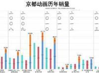 你以为你了解京都？其实没有啦！盘点京都优秀的原因
