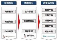 迪士尼与吉卜力，IP开发方向的殊途同归