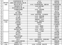 幸存者偏差还是厚积薄发？国内“原创动画”离爆发还差几个关键点