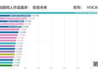 成神之日：为什么说动画人物塑造很失败？P站同人数上一目了然