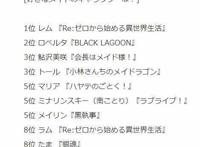 日本人最爱动漫女仆TOP10，蕾姆第一，谁第二？