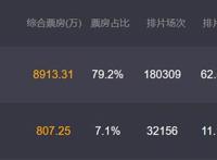 动物世界｜现实的骨感，再怎么捧也上不了天