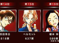 名侦探柯南：绯色的总选举，羽田秀吉贝尔摩得与小梓