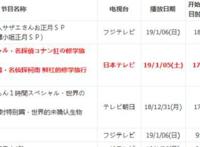 名侦探柯南：修学篇收视率排第二，看到第一后，表示柯南输得不冤