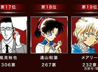 名侦探柯南：绯色的总选举，十七到十九，风见裕也远山和叶与玛丽