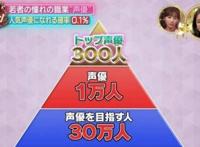 来自退坑CV的呐喊：在日本当一名动漫声优究竟有多“难”？