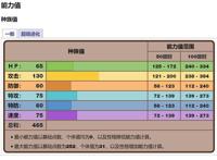 宝可梦旅途：4月新情报！传说的相遇，又一只神兽遭编剧迫害？