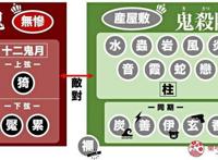 《鬼灭之刃》人物关系图：角色故事、呼吸流派、一次告诉你