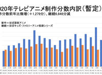 日本动画2020回顾之《鬼灭之刃》一部动画撑起整个业界