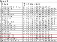 《天宝伏妖录》第二季备案，集数感觉有点少，期待陆许的登场！