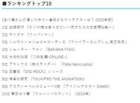 日媒投票，声优古川慎配音角色人气排行，白银御行成功登顶