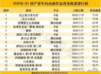 视频平台明年要上170多部动漫，国漫终于要崛起了吗