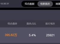 破3000万元！这部广州本土动画电影上映三日打破多项纪录