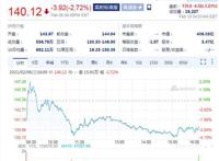 B站盘前跌3.2%，B站被指充斥侮辱女性内容，部分品牌方将其拉黑