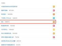 B站盘前跌3.2%，B站被指充斥侮辱女性内容，部分品牌方将其拉黑