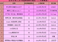 崛起中的乙女游戏：低成本、高回报、玩家持久留存氪金