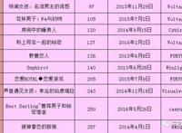 崛起中的乙女游戏：低成本、高回报、玩家持久留存氪金