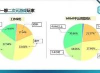 2016年二次元手游回顾：市场理解更为深刻，用户体验走势良好