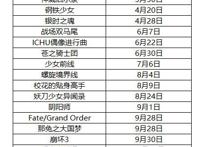 2016年二次元手游回顾：市场理解更为深刻，用户体验走势良好