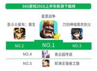 2016年二次元手游回顾：市场理解更为深刻，用户体验走势良好