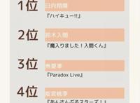 日媒投票，声优村濑步配音角色人气排行，日向翔阳登顶