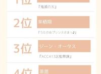 声优下野纮配音角色人气排行，第一位应该都猜到了