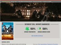 网飞《生化危机：无尽黑暗》动画剧集播出后各大网站好评率仅50%