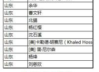 山东人最喜欢谁的书？烟台籍作家大冰榜上有名