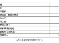 山东人最喜欢谁的书？烟台籍作家大冰榜上有名