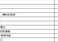 读书日｜山东人买书全国第5，最喜欢的小说是《活着》