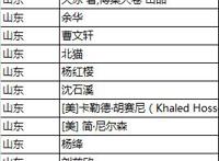 读书日｜山东人买书全国第5，最喜欢的小说是《活着》