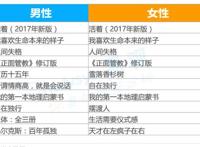 读书日｜山东人买书全国第5，最喜欢的小说是《活着》