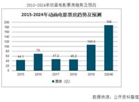 从《熊出没》现状看子供向国产动画的发展趋势，情怀正义缺一不可