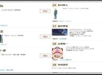 日本动漫迷票选四月新番声优TOP10，“那个男人”再次夺得第一名