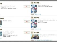 日本动漫迷票选四月新番声优TOP10，“那个男人”再次夺得第一名